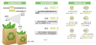 雙11全國(guó)數(shù)百萬人參與快遞紙箱回收 武漢摘得 綠色城市 第一